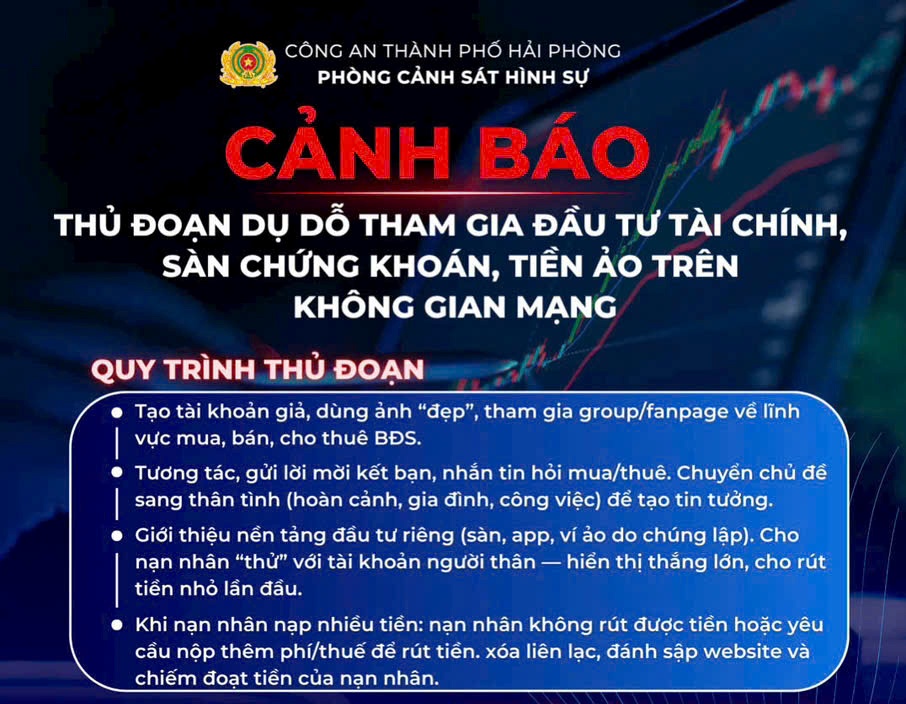 Cảnh báo thủ đoạn lừa đảo dụ dỗ tham gia đầu tư tài chính, chứng khoán, tiền ảo trên không gian mạng